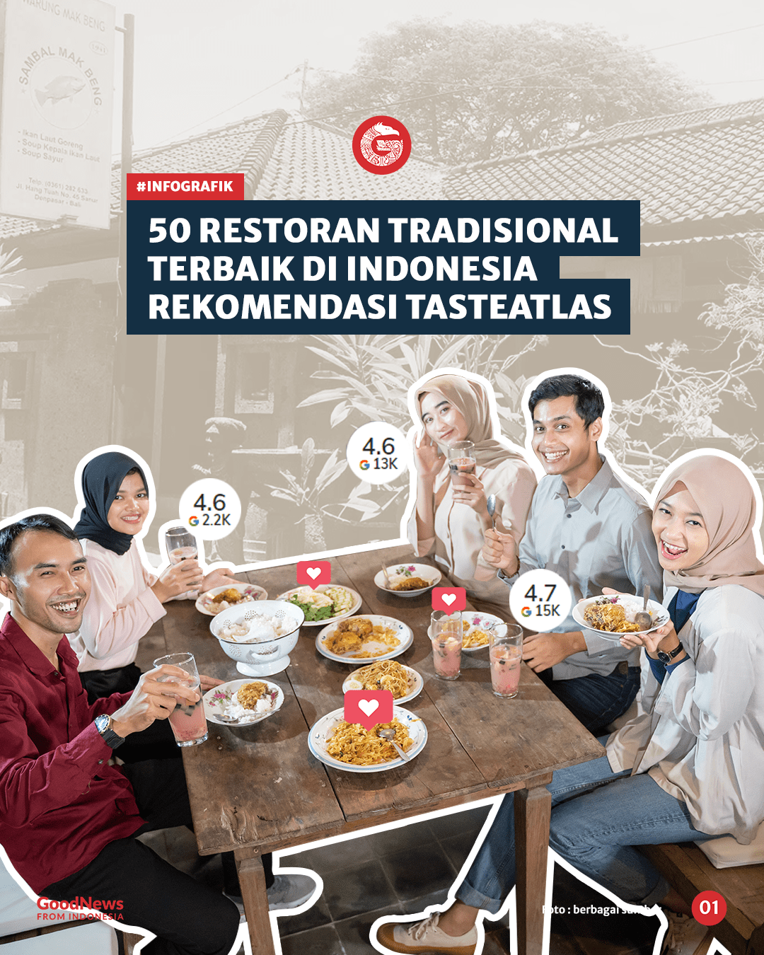 10 Rekomendasi Kuliner Berbasis Bahan Lokal yang Tidak Terlalu Dikenal di Cilacap